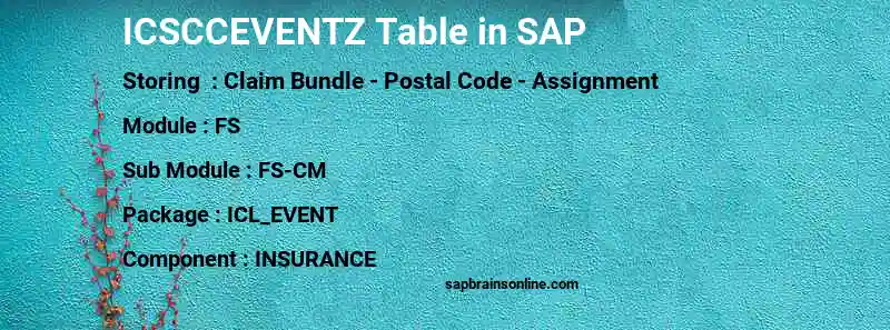 SAP ICSCCEVENTZ table