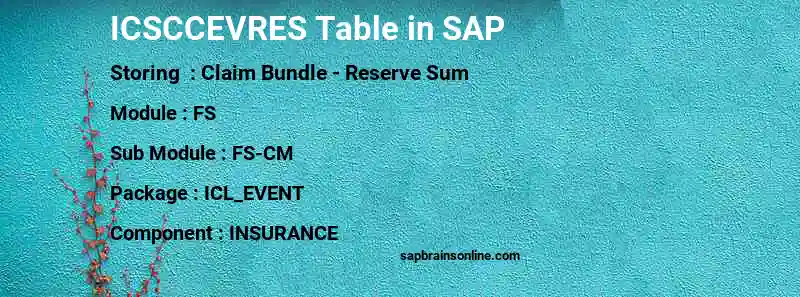 SAP ICSCCEVRES table