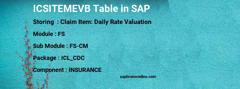 SAP ICSITEMEVB table
