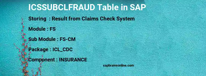 SAP ICSSUBCLFRAUD table