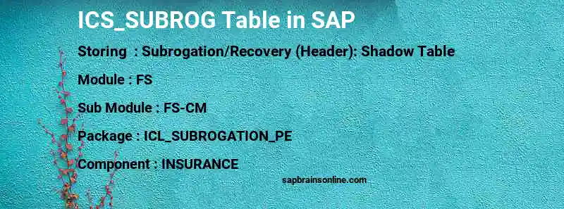 SAP ICS_SUBROG table