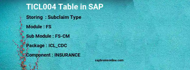 SAP TICL004 table