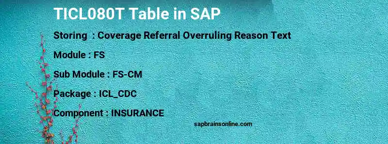 SAP TICL080T table