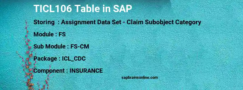 SAP TICL106 table