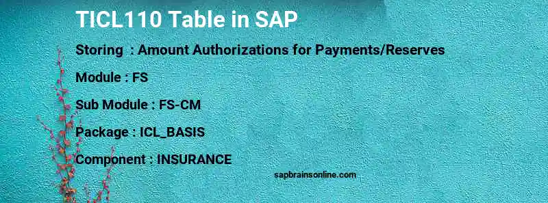 SAP TICL110 table