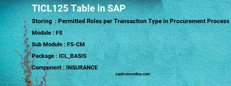SAP TICL125 table