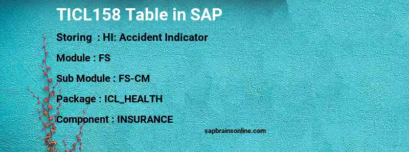 SAP TICL158 table