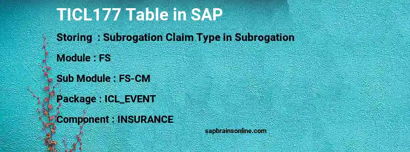 SAP TICL177 table