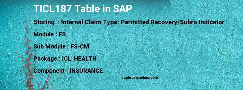 SAP TICL187 table