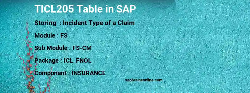 SAP TICL205 table