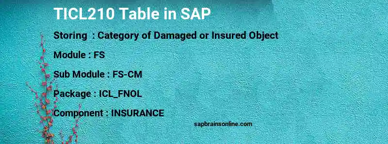 SAP TICL210 table