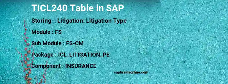 SAP TICL240 table