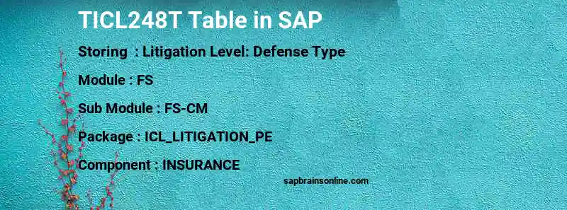 SAP TICL248T table