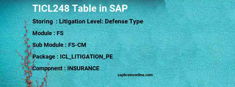 SAP TICL248 table