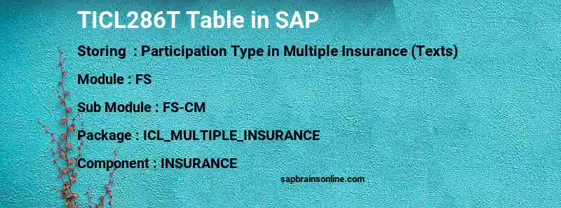 SAP TICL286T table