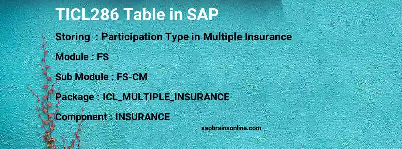 SAP TICL286 table