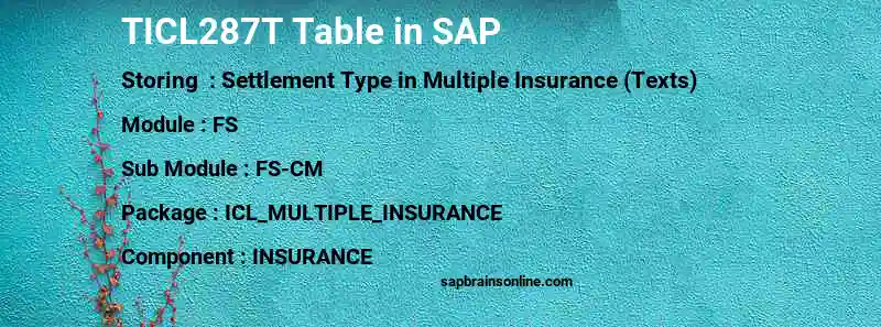 SAP TICL287T table