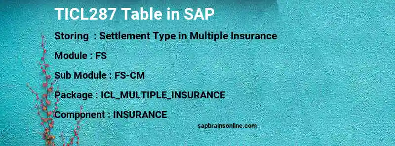 SAP TICL287 table