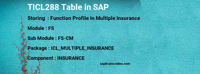 SAP TICL288 table