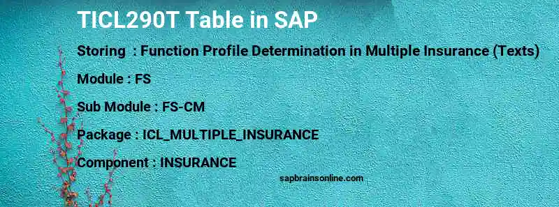 SAP TICL290T table