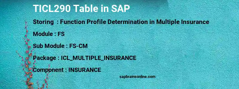SAP TICL290 table