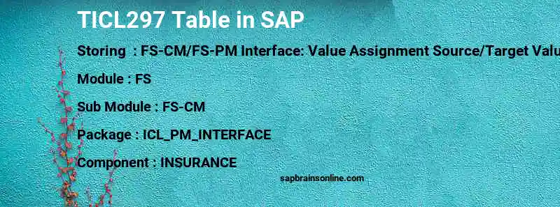 SAP TICL297 table