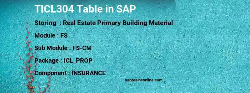 SAP TICL304 table