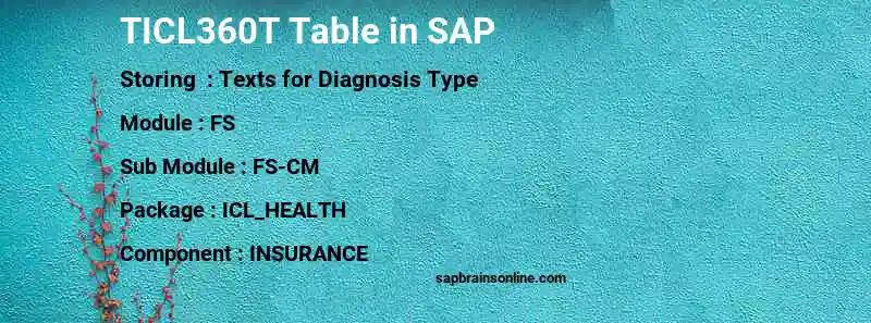 SAP TICL360T table