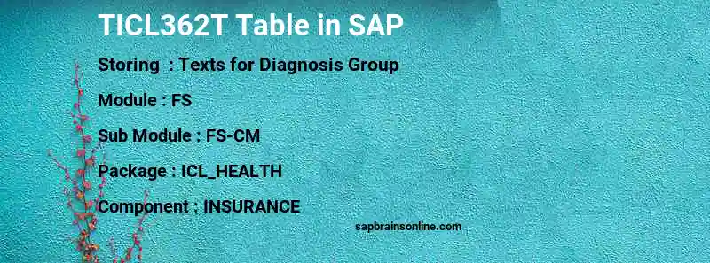 SAP TICL362T table