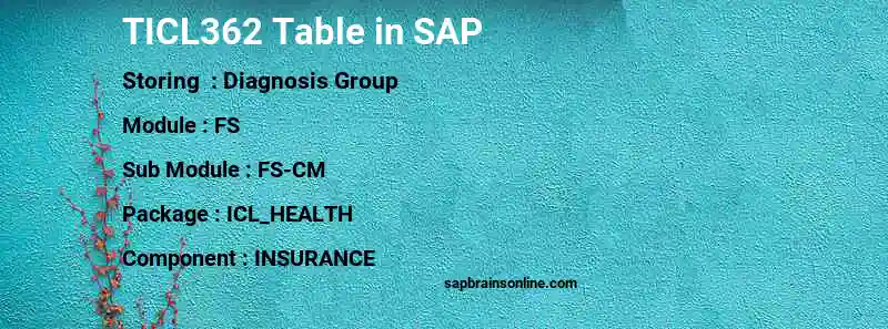 SAP TICL362 table