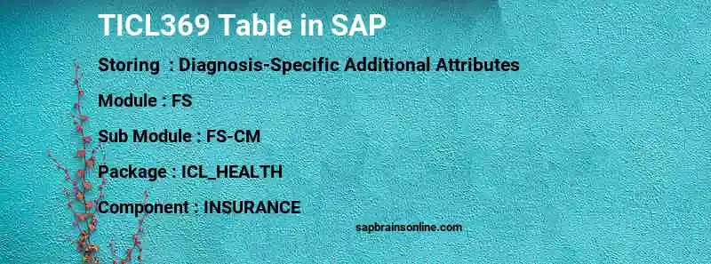 SAP TICL369 table
