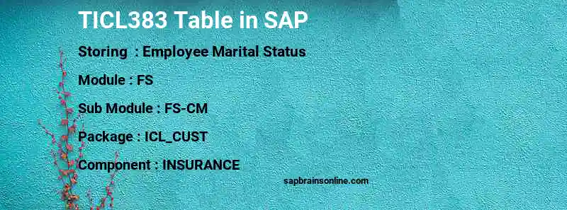 SAP TICL383 table