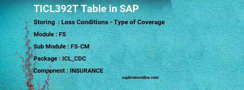SAP TICL392T table