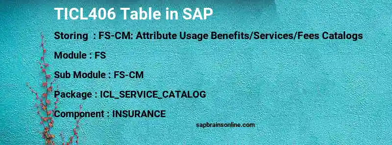 SAP TICL406 table