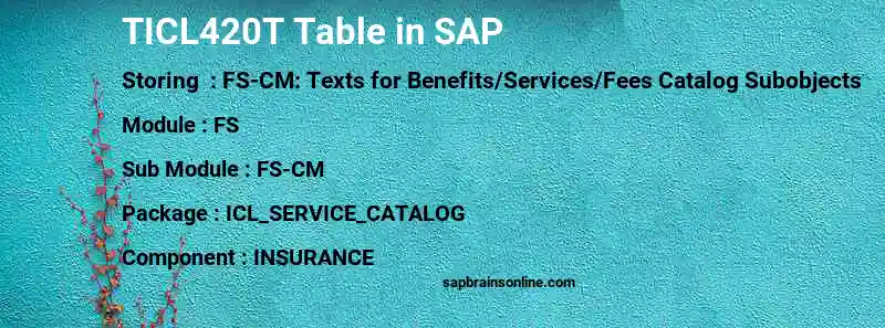 SAP TICL420T table