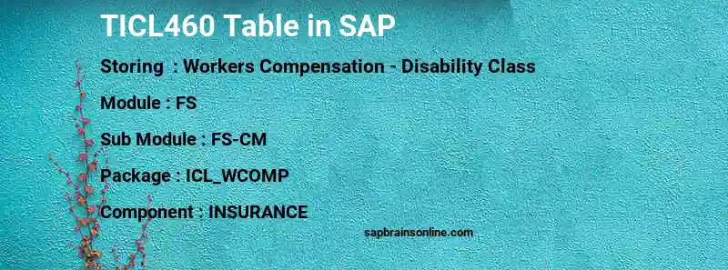 SAP TICL460 table