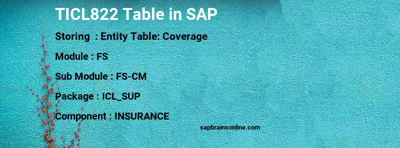 SAP TICL822 table