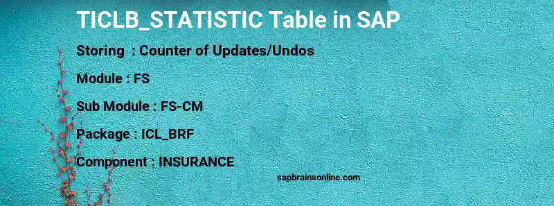 SAP TICLB_STATISTIC table