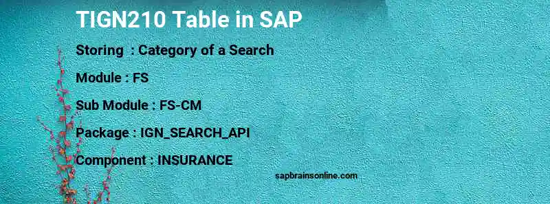 SAP TIGN210 table