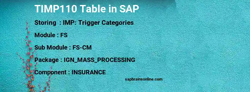 SAP TIMP110 table