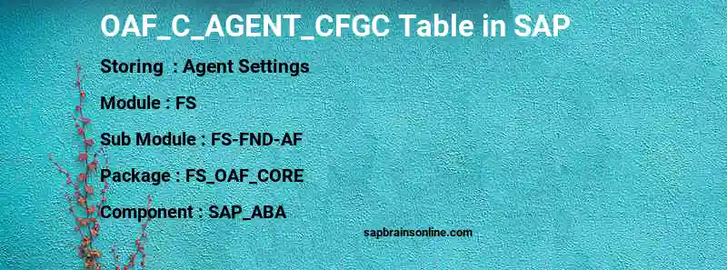 SAP OAF_C_AGENT_CFGC table