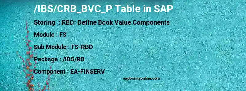 SAP /IBS/CRB_BVC_P table