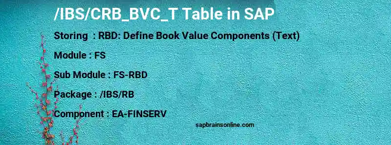 SAP /IBS/CRB_BVC_T table