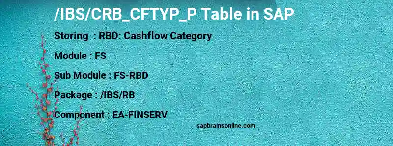SAP /IBS/CRB_CFTYP_P table