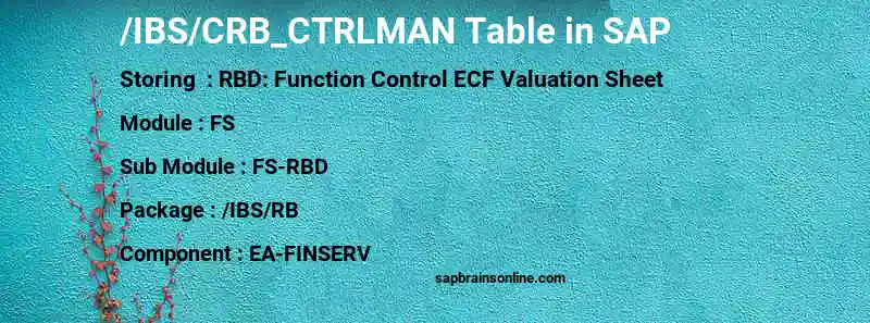 SAP /IBS/CRB_CTRLMAN table