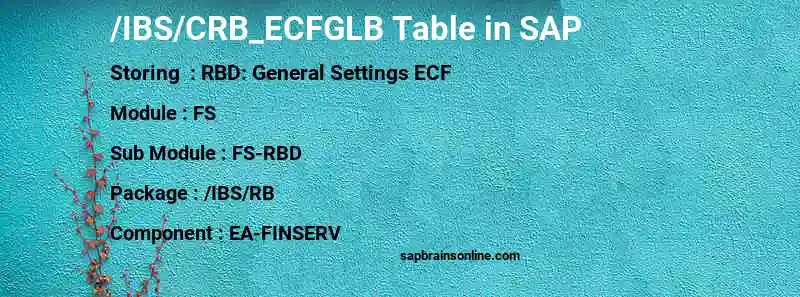 SAP /IBS/CRB_ECFGLB table