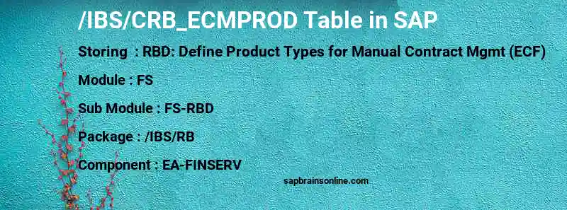SAP /IBS/CRB_ECMPROD table