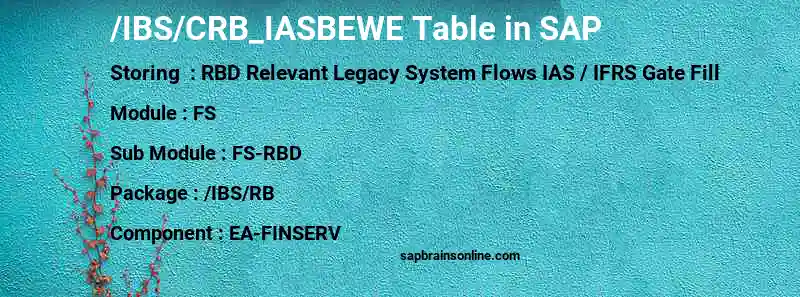 SAP /IBS/CRB_IASBEWE table