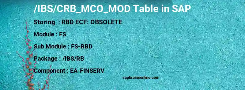 SAP /IBS/CRB_MCO_MOD table