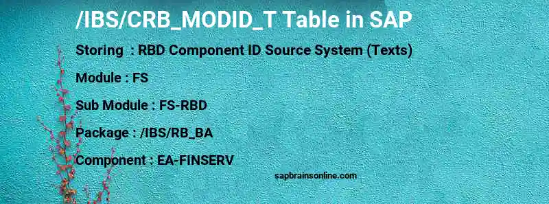 SAP /IBS/CRB_MODID_T table